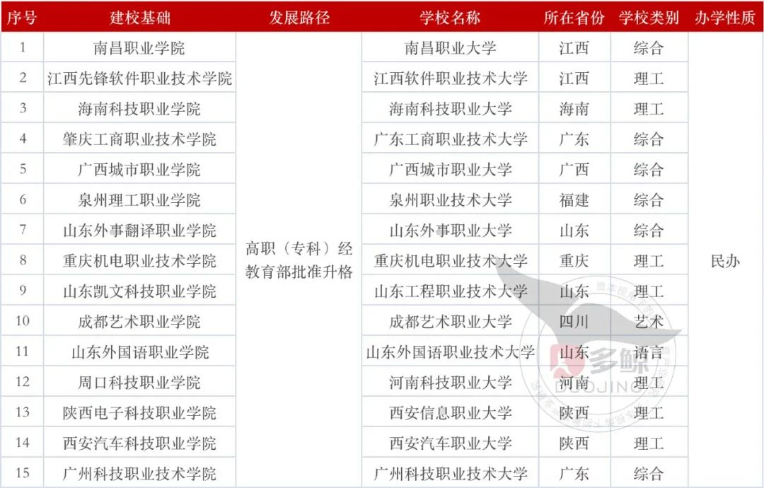1652232450685207.png image.png