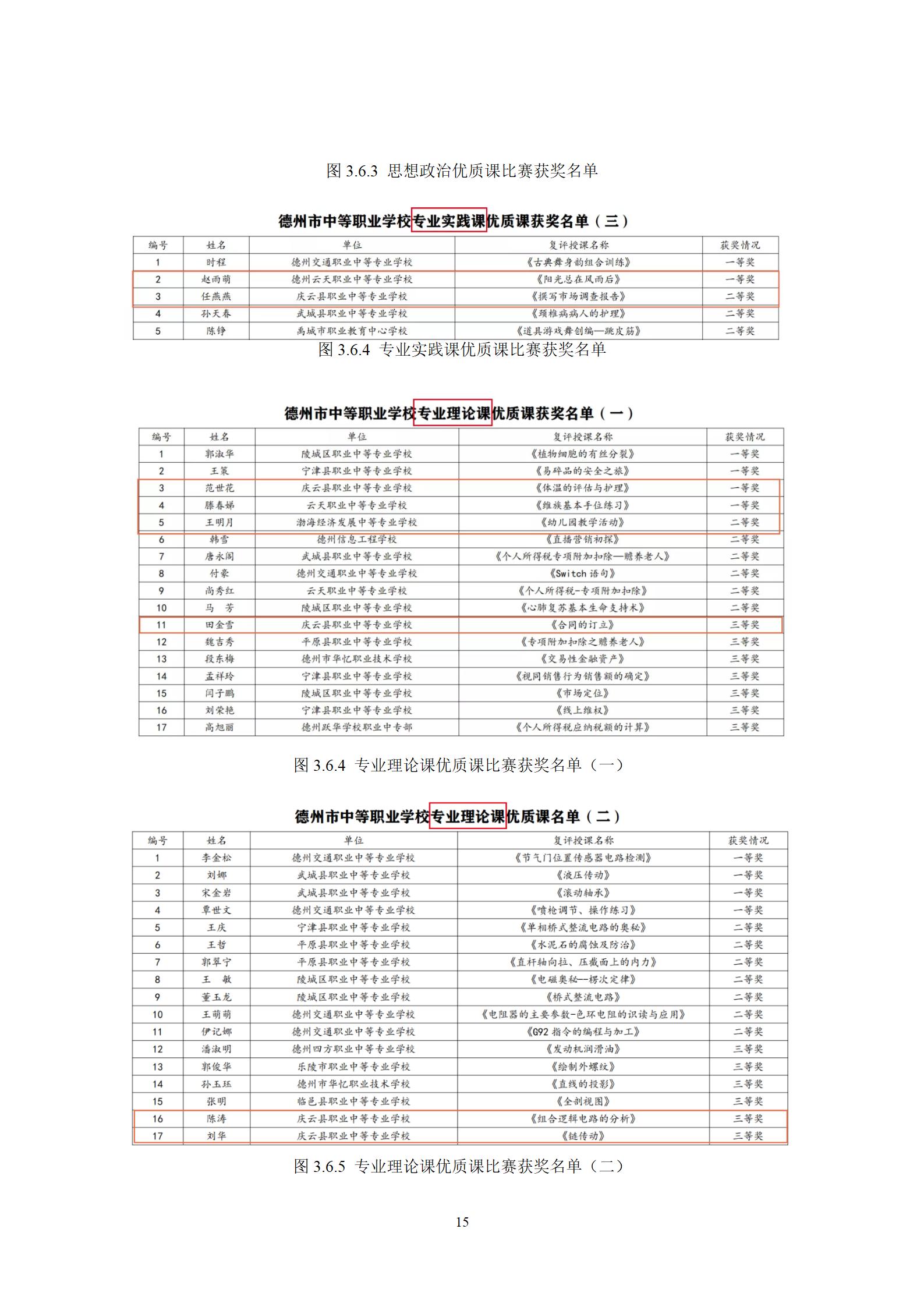 2022年渤海经济发展中等专业学校年度质量报告(1)_19.jpg