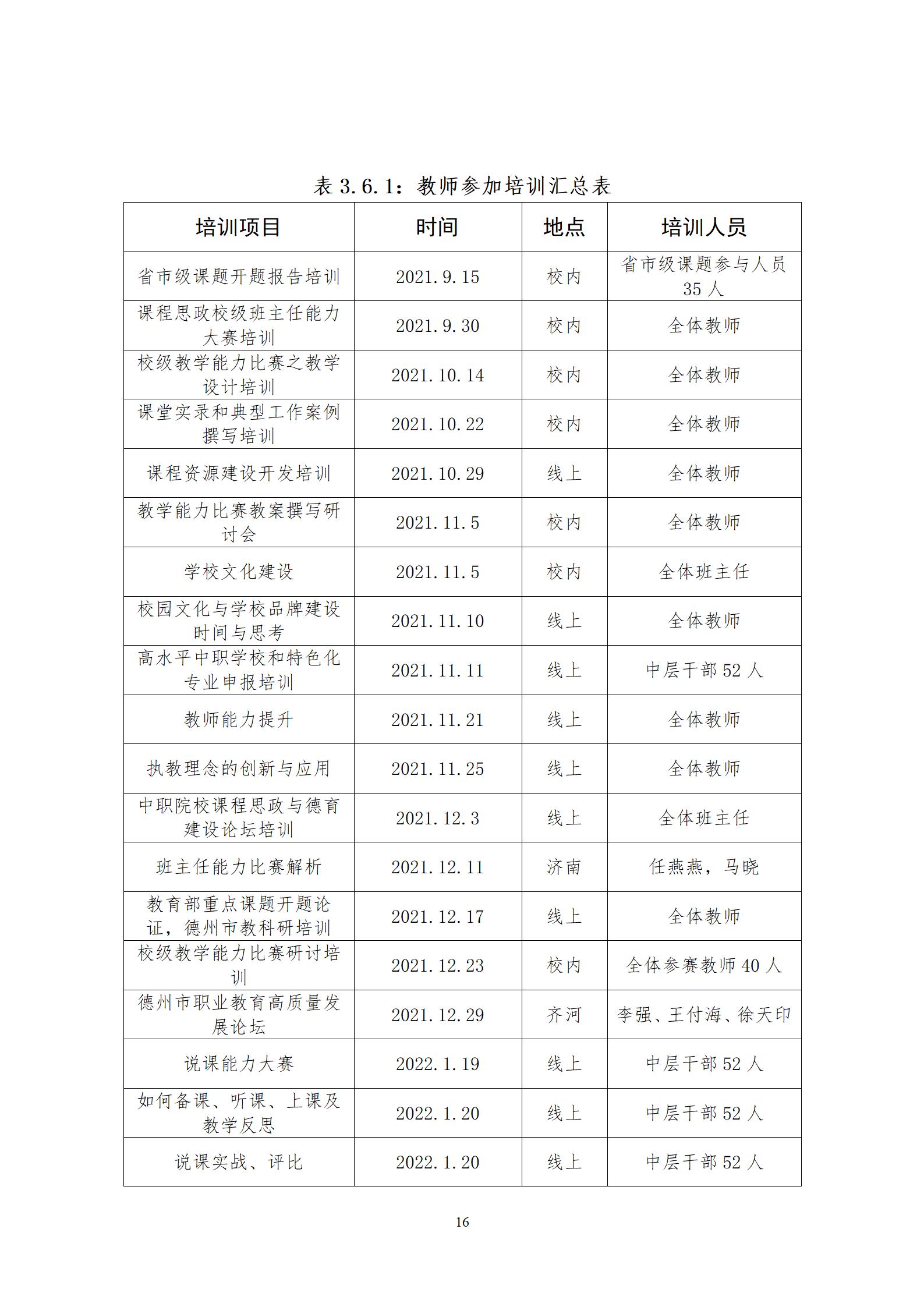 2022年渤海经济发展中等专业学校年度质量报告(1)_20.jpg