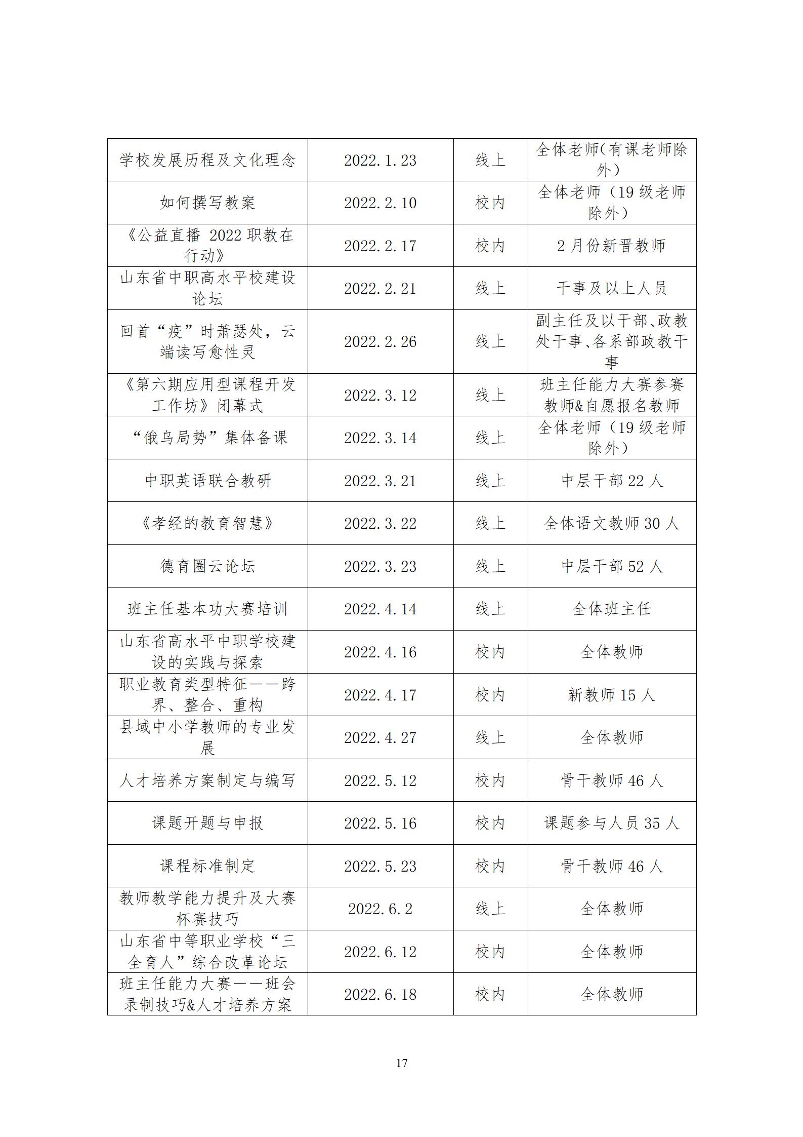 2022年渤海经济发展中等专业学校年度质量报告(1)_21.jpg