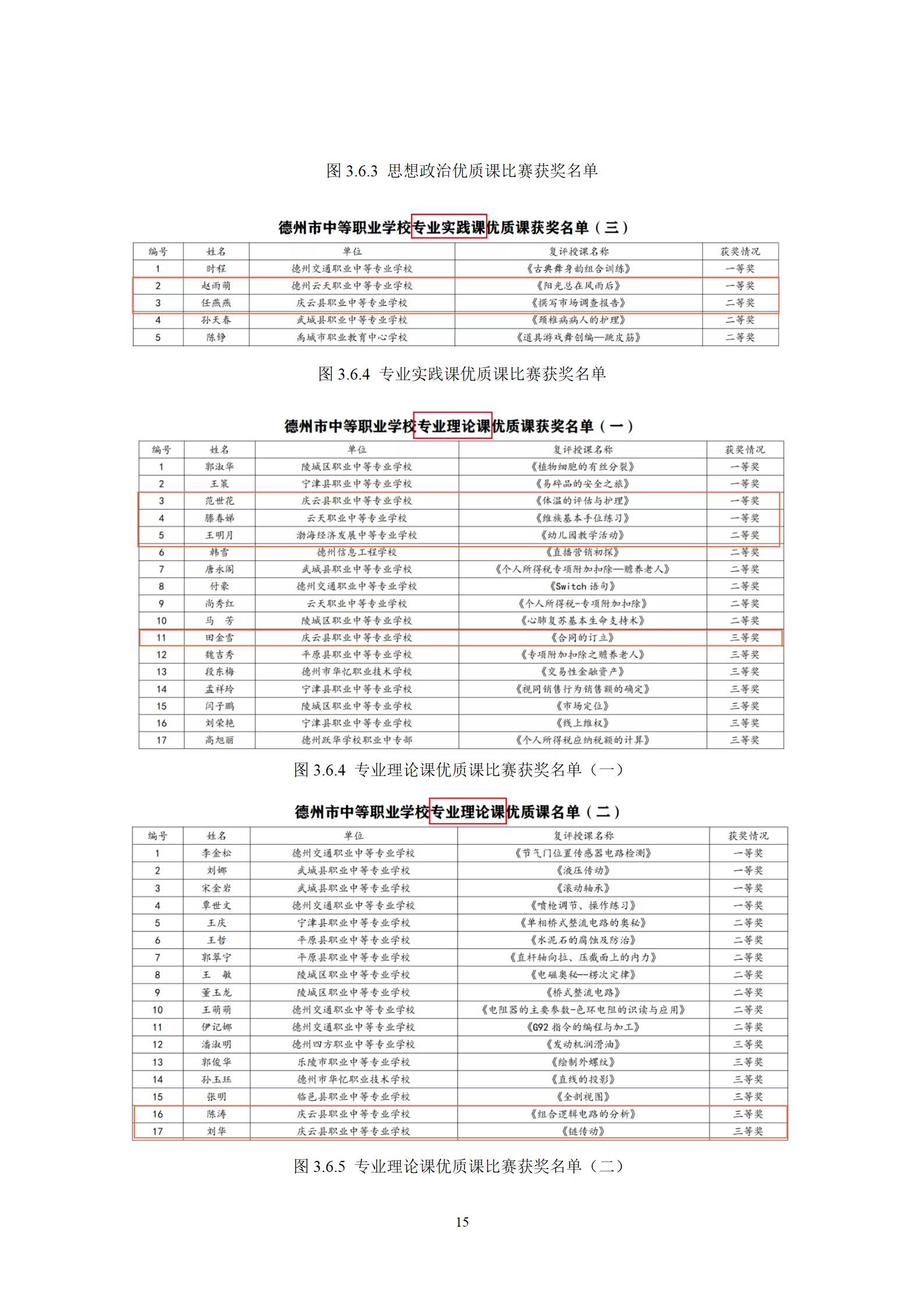2022年庆云县职业中等专业学校年度质量报告_19.jpg