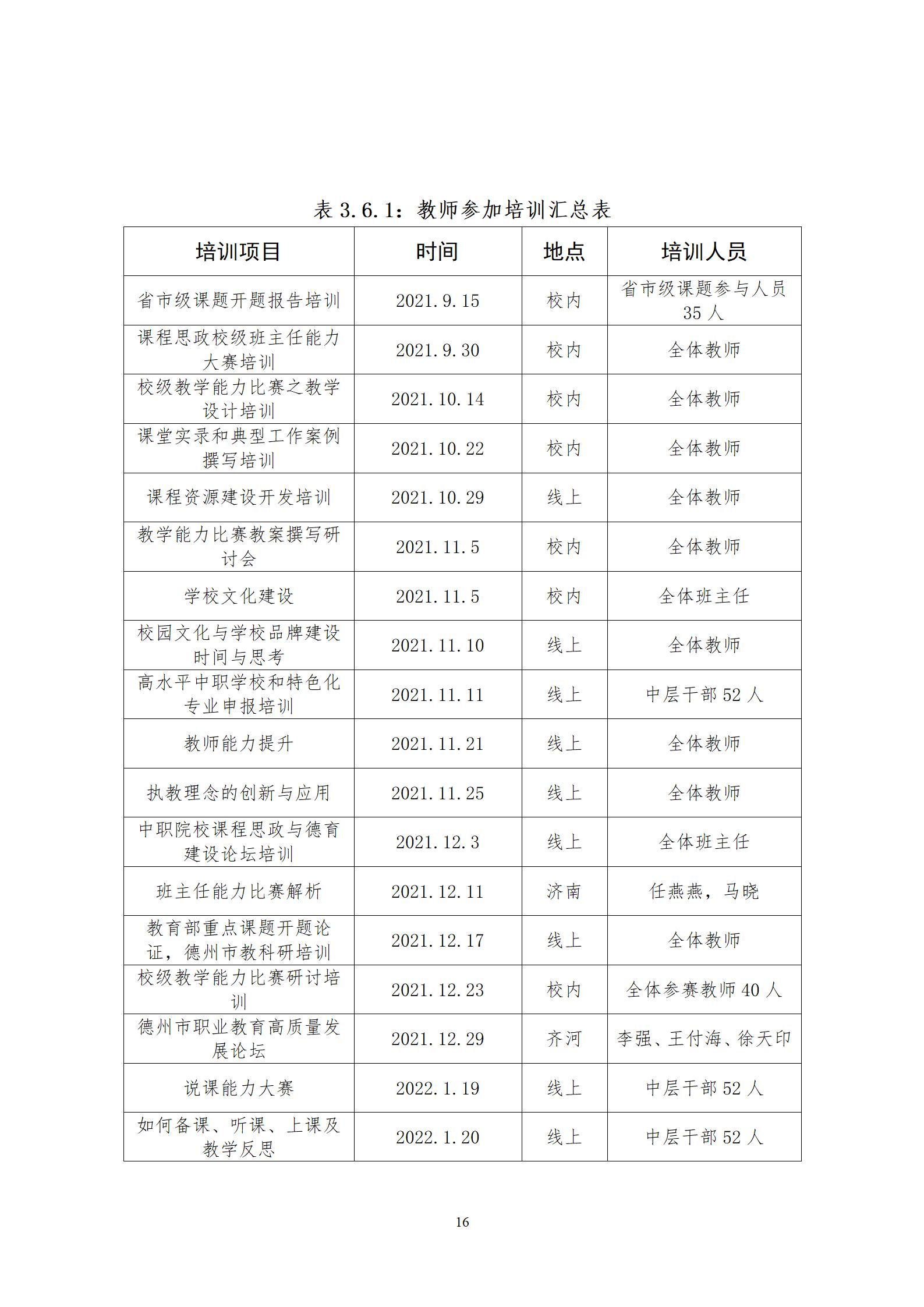 2022年庆云县职业中等专业学校年度质量报告_20.jpg