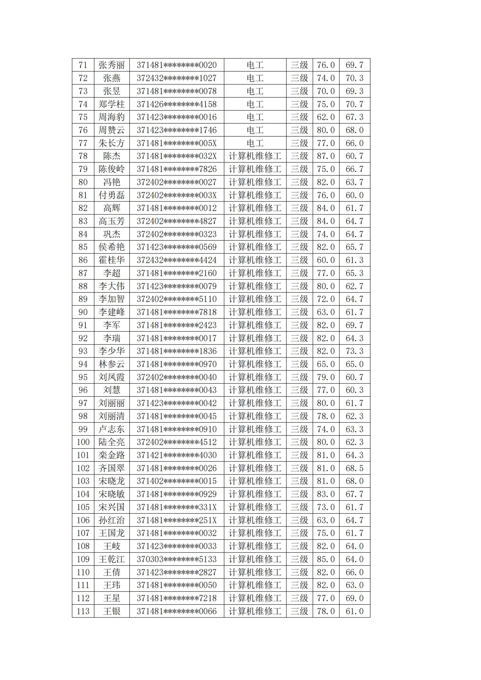 庆云县职业中等专业学校20240420第2批职业技能等级评价考试成绩合格人员公示_02.jpg