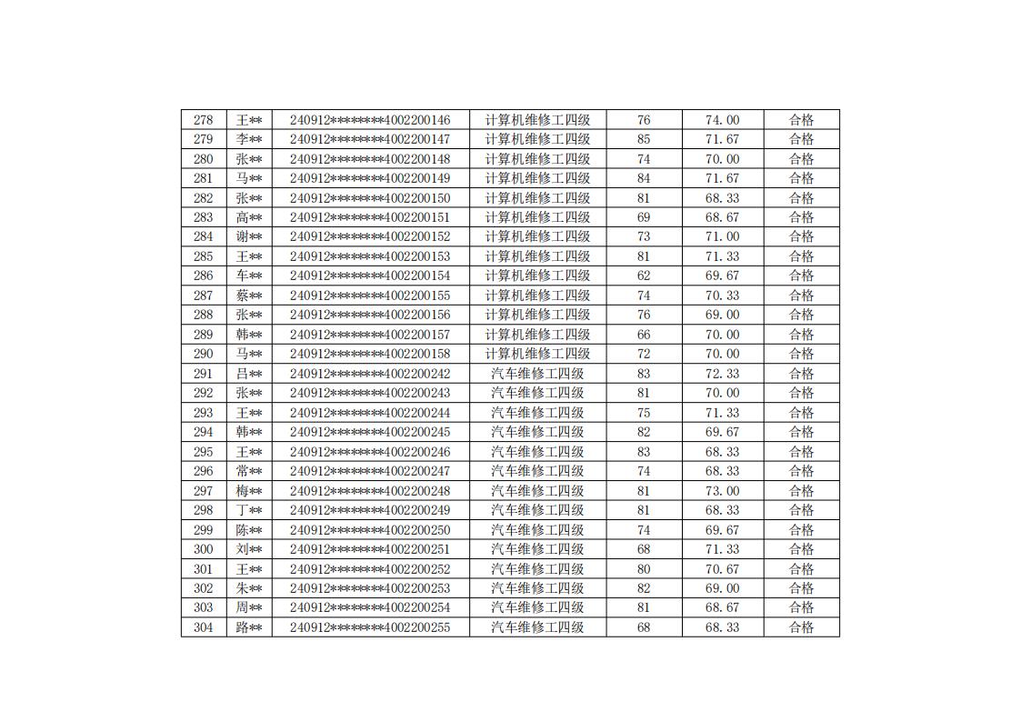 庆云县职业中等专业学校20240912第5批职业技能等级评价考试成绩公示_11.jpg