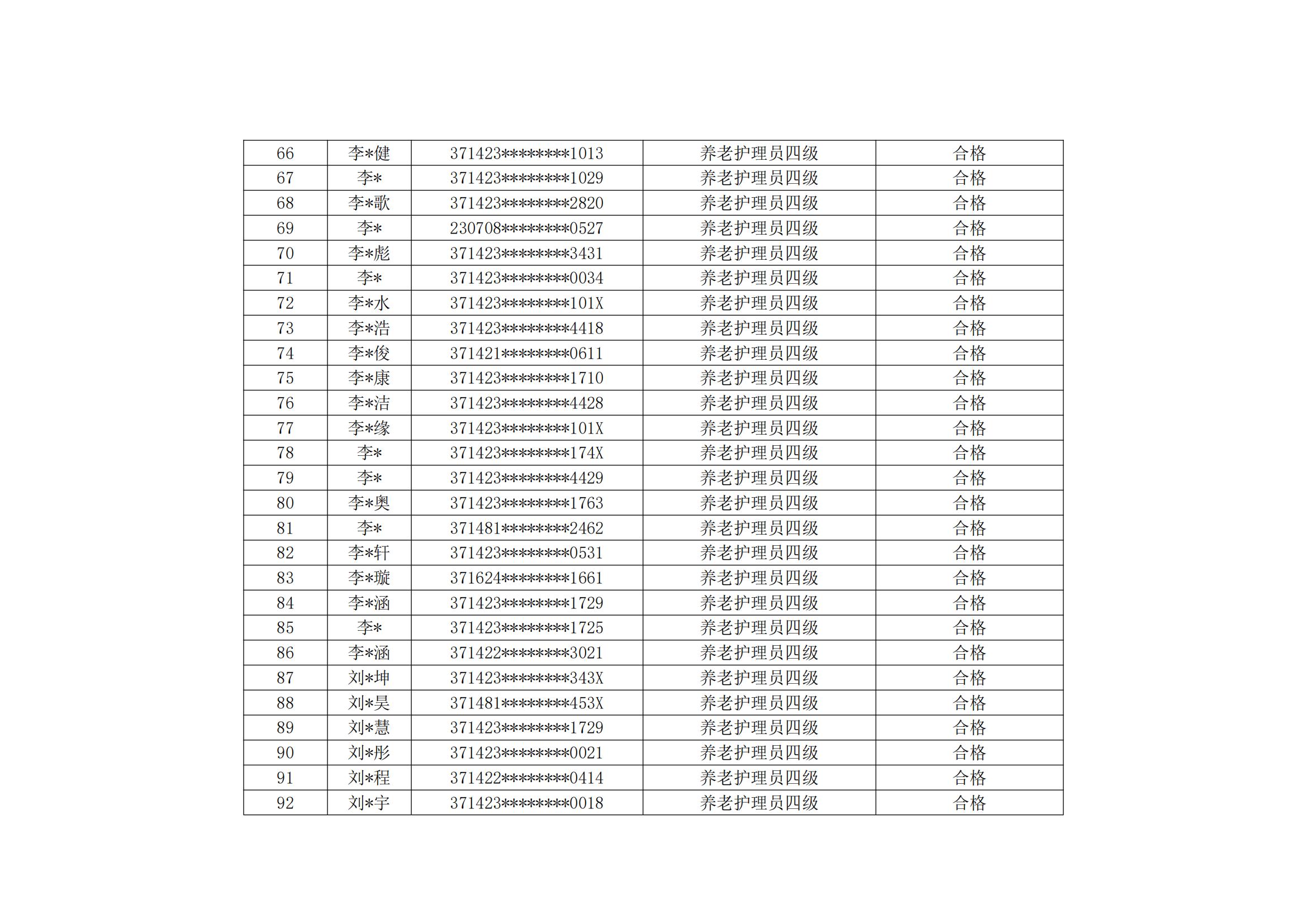 山东云天职业技工学校20240909第5批职业技能等级评价考试成绩公示_03.jpg