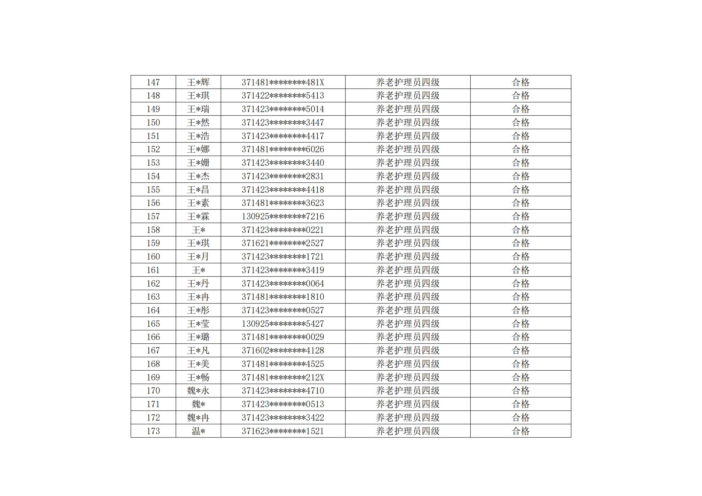 山东云天职业技工学校20240909第5批职业技能等级评价考试成绩公示_06.jpg