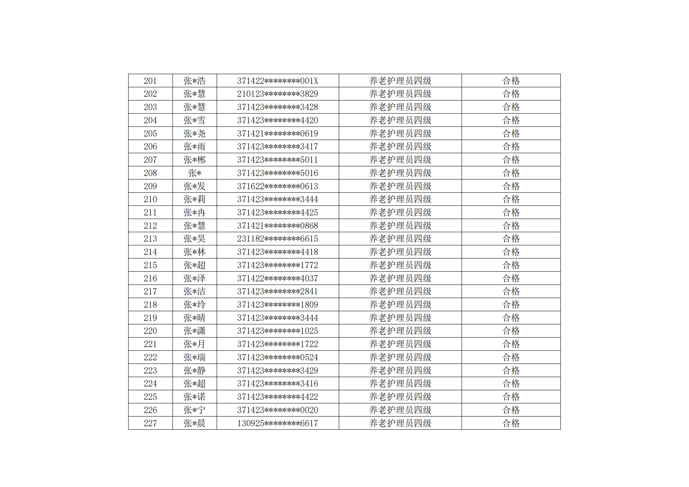 山东云天职业技工学校20240909第5批职业技能等级评价考试成绩公示_08.jpg