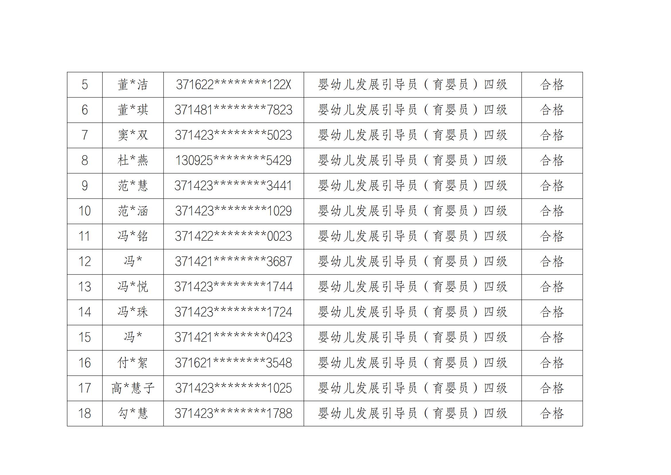山东云天职业技工学校20241213第2批职业技能等级评价考试成绩公示_01.jpg