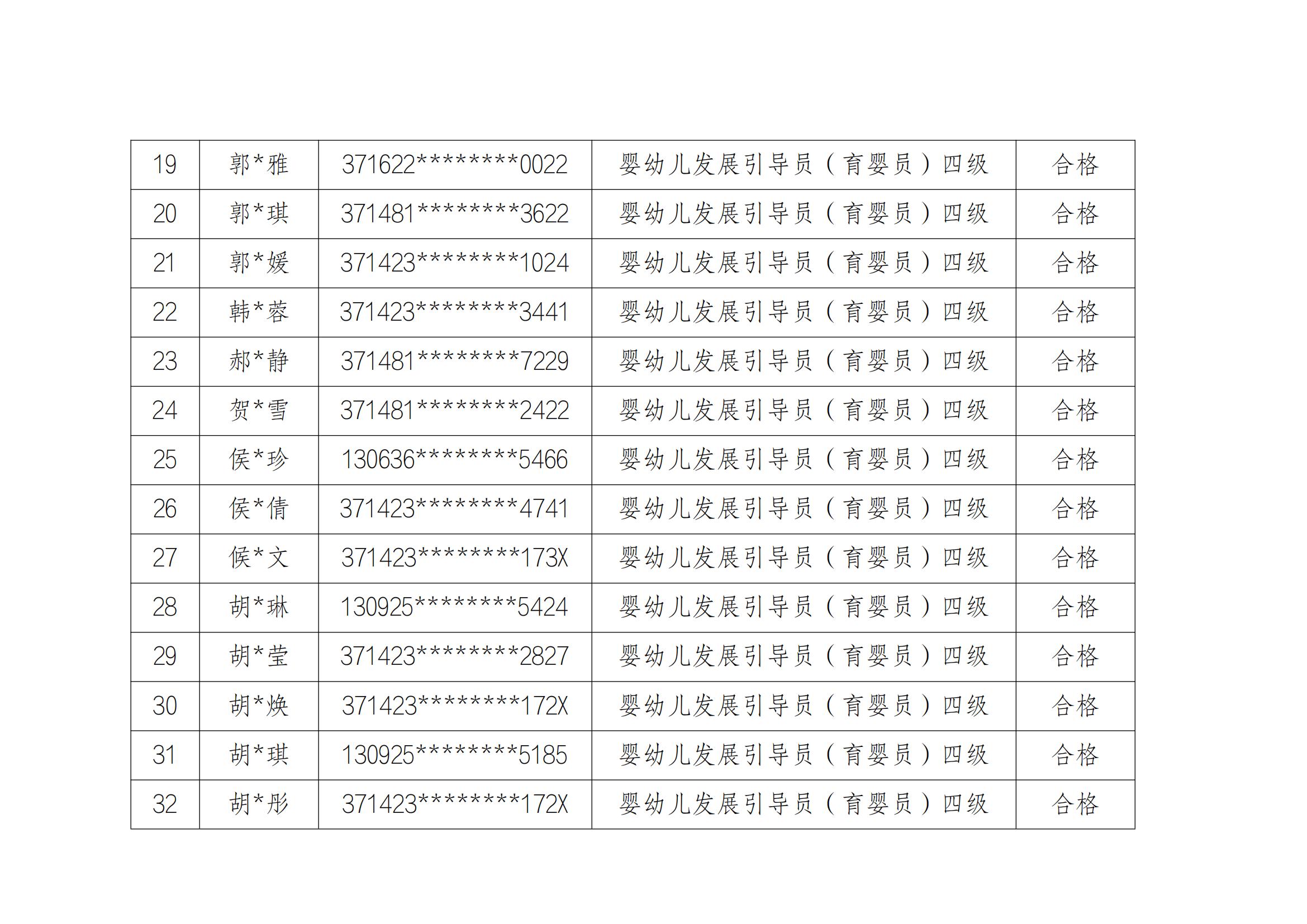 山东云天职业技工学校20241213第2批职业技能等级评价考试成绩公示_02.jpg