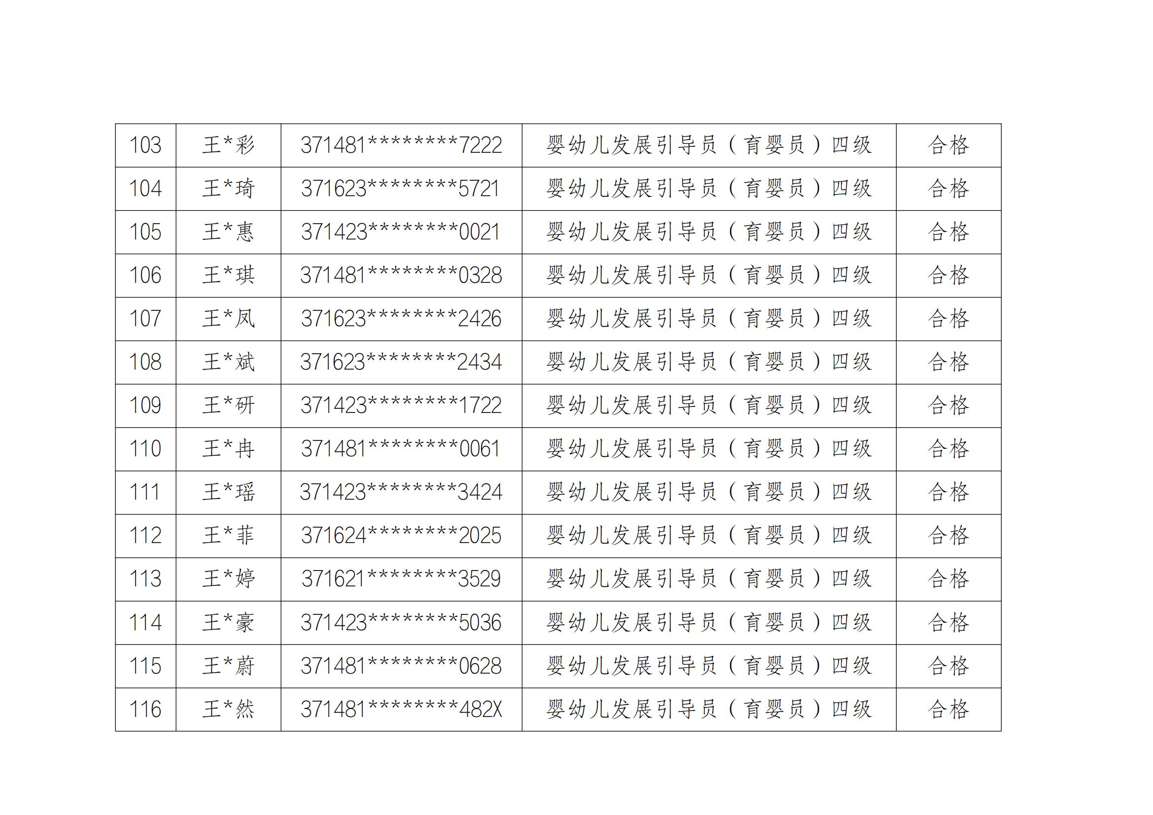 山东云天职业技工学校20241213第2批职业技能等级评价考试成绩公示_08.jpg