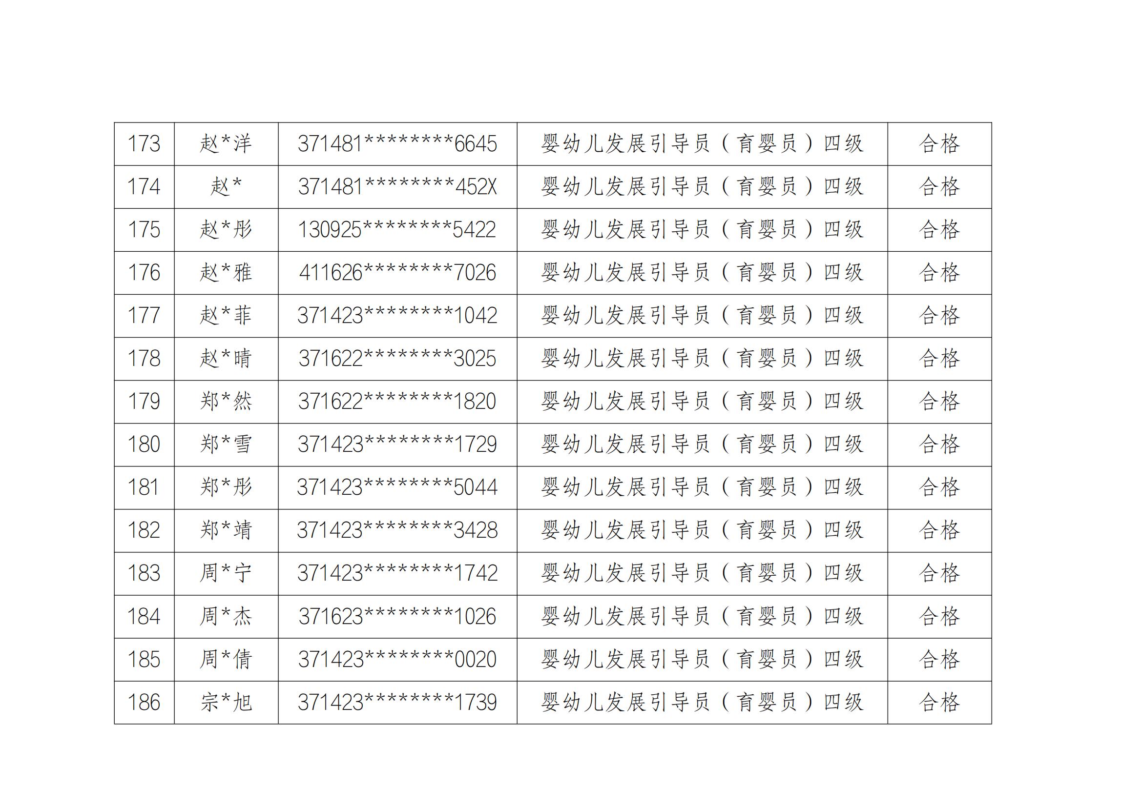 山东云天职业技工学校20241213第2批职业技能等级评价考试成绩公示_13.jpg