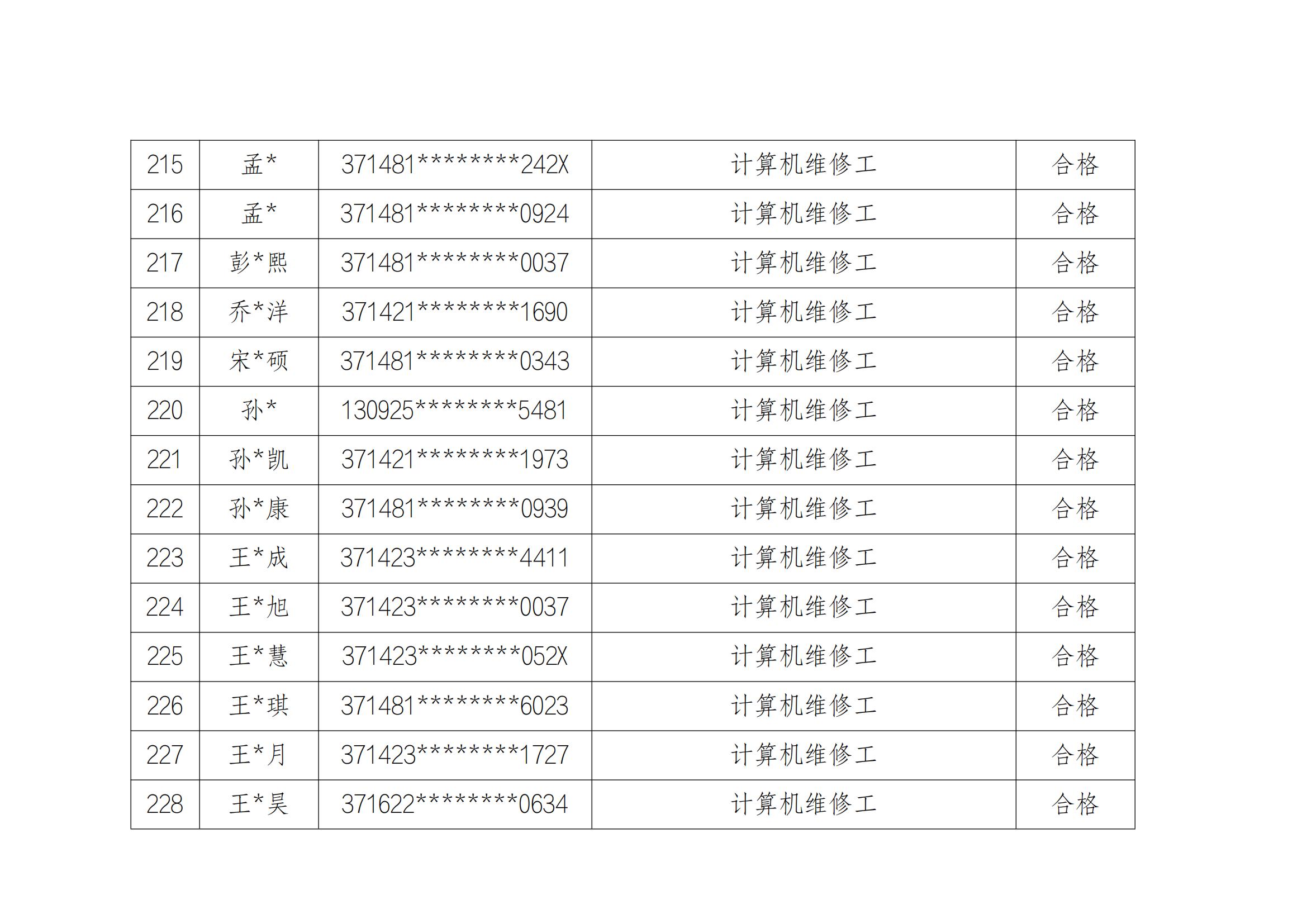 山东云天职业技工学校20241213第2批职业技能等级评价考试成绩公示_16.jpg