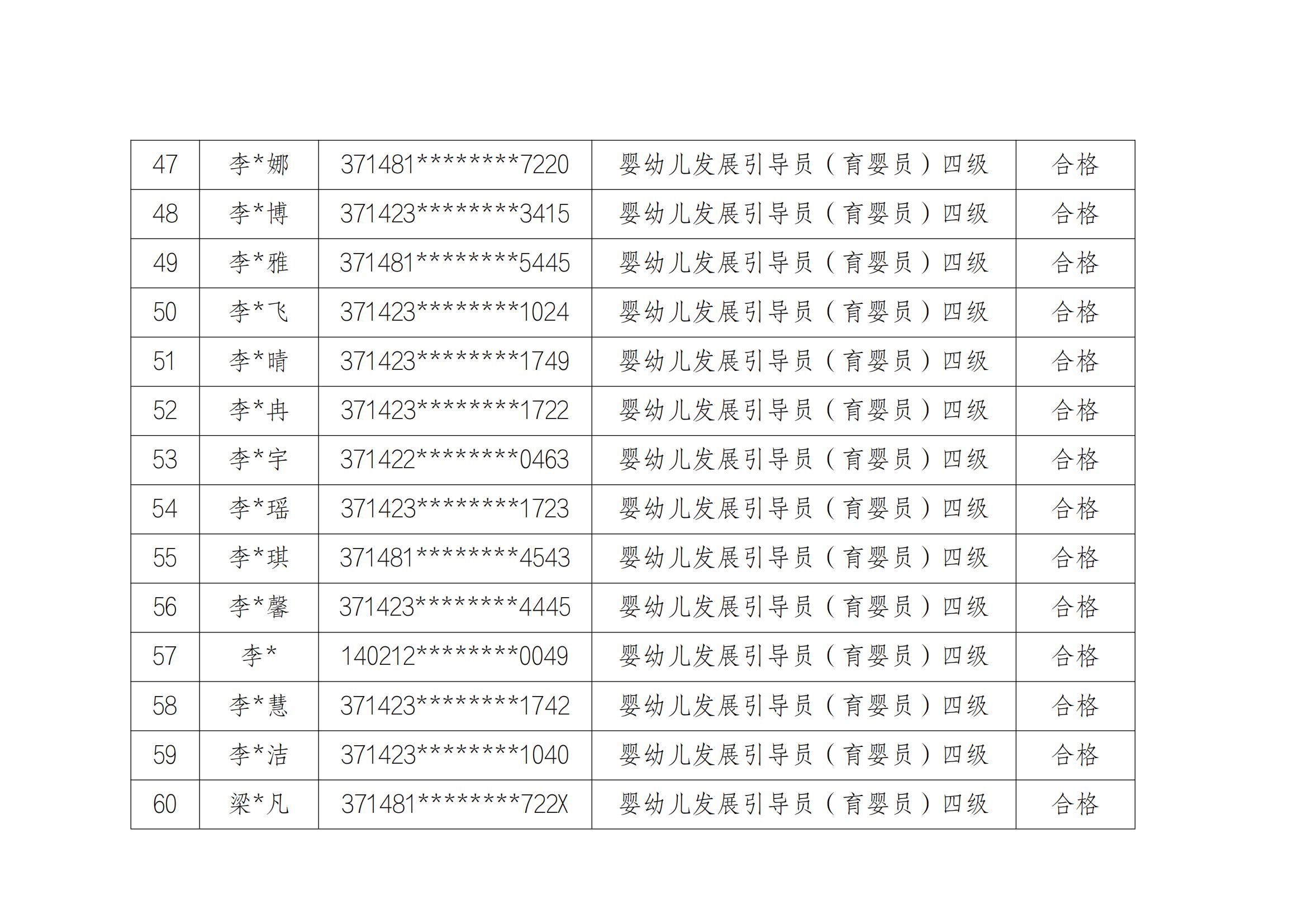 1_1_山东云天职业技工学校20241213第2批职业技能等级评价考试成绩公示_04.jpg