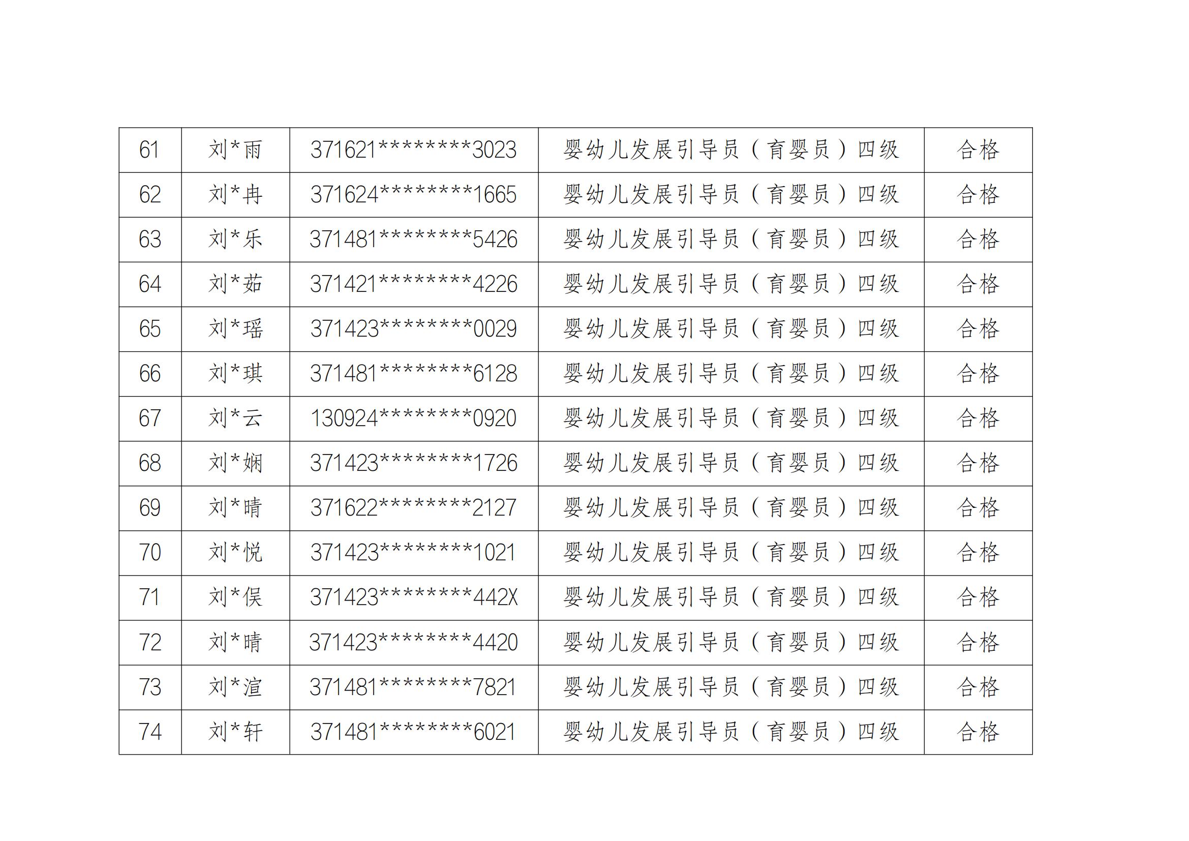 1_1_山东云天职业技工学校20241213第2批职业技能等级评价考试成绩公示_05.jpg