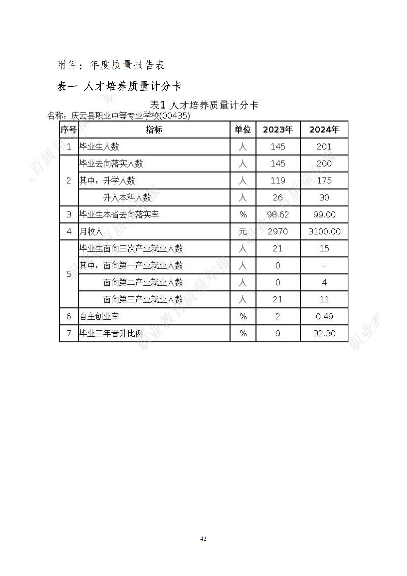 庆云县职业中等专业学校年度质量报告12.31_53.jpg